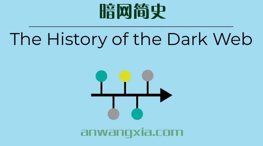 暗网论坛Dread总结的暗网简史:2008-2024