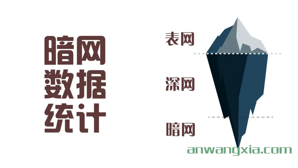 024年暗网数据统计(分析暗网交易数额、访问群体分布、使用情况和发生的事件)"