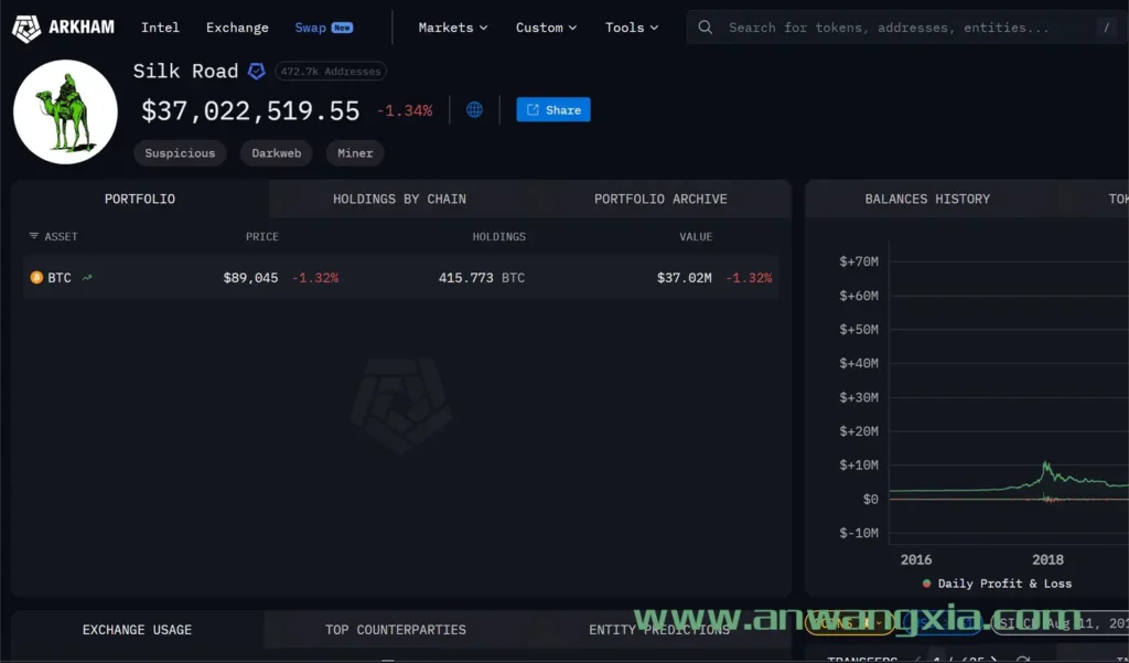 丝绸之路休眠地址再次重新活跃,价值300万美元比特币被转移